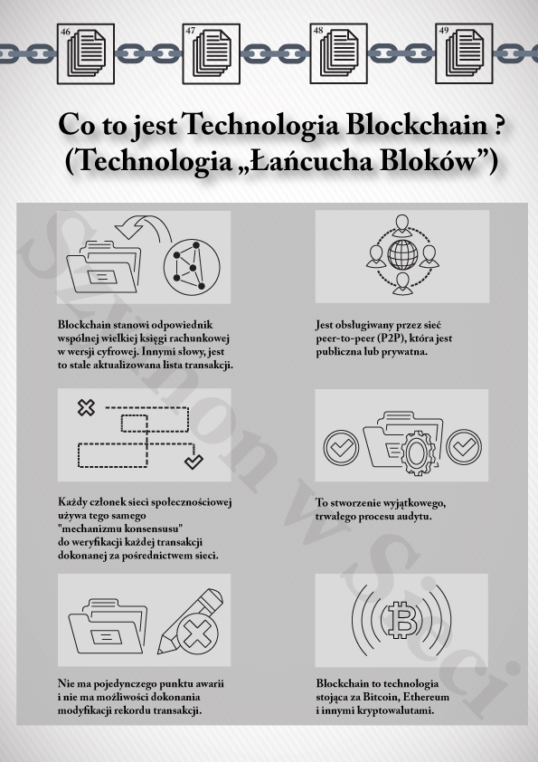 ABC Technologii Blockchain - Infografika 01